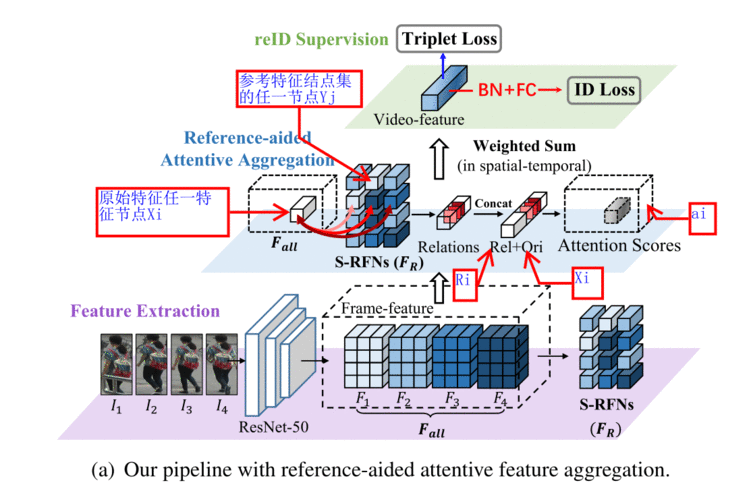 MultiGranularity ReferenceAided Attentive Feature Aggregation for Videobased Person Reidentifica