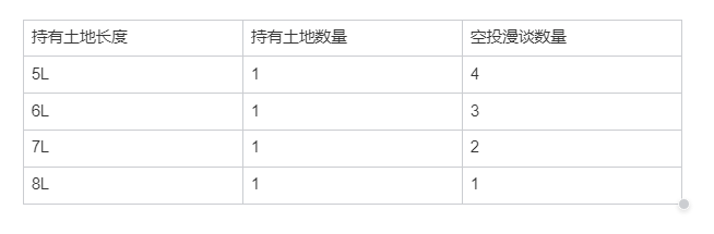 漫谈 6 空投规则