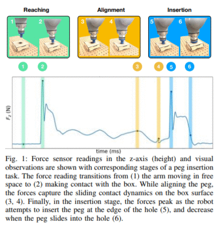 ICRA2019最佳论文  Making Sense of Vision and Touch: SelfSupervised Learning of Multimodal Representatio
