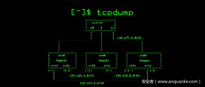 tcpdump 4.5.1 crash 深入分析