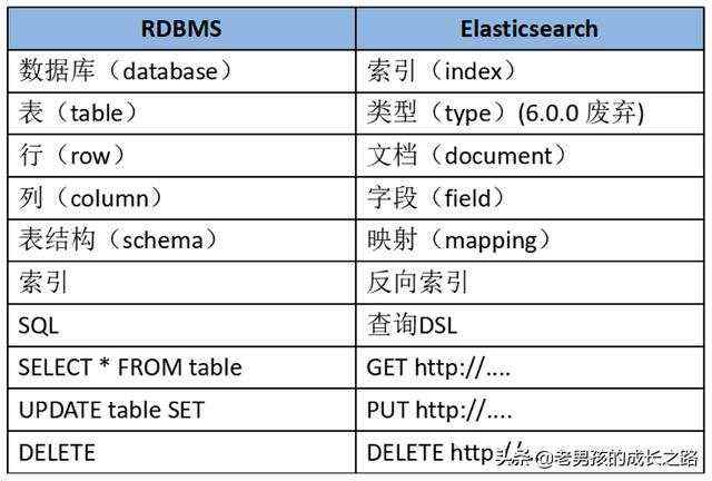 es修改mapping字段类型_ES是什么？看完这篇就不要再问这种低级问题了