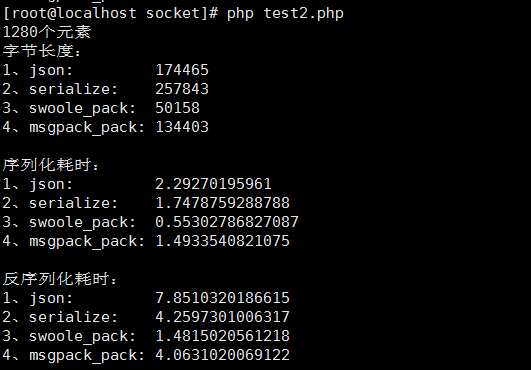 PHP中的序列化方法性能对比