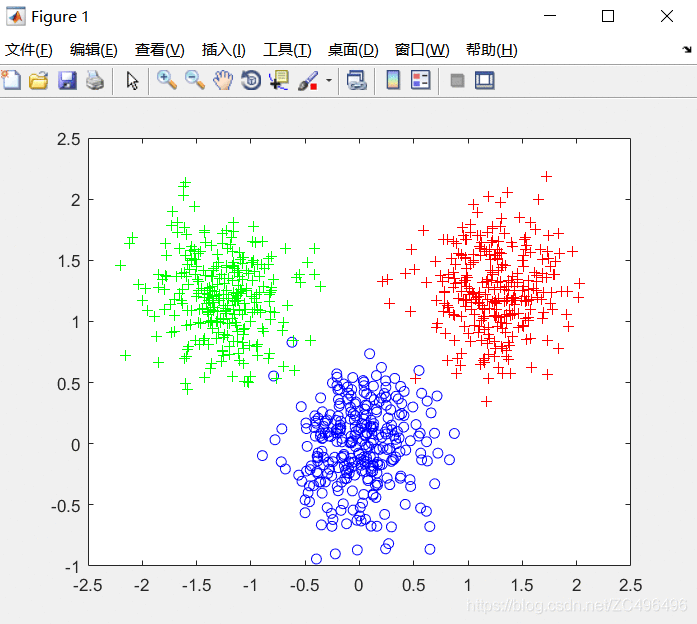 《MATLAB应用过程中遇到sigma函数——引出协方差、相关系数等概念的理解》