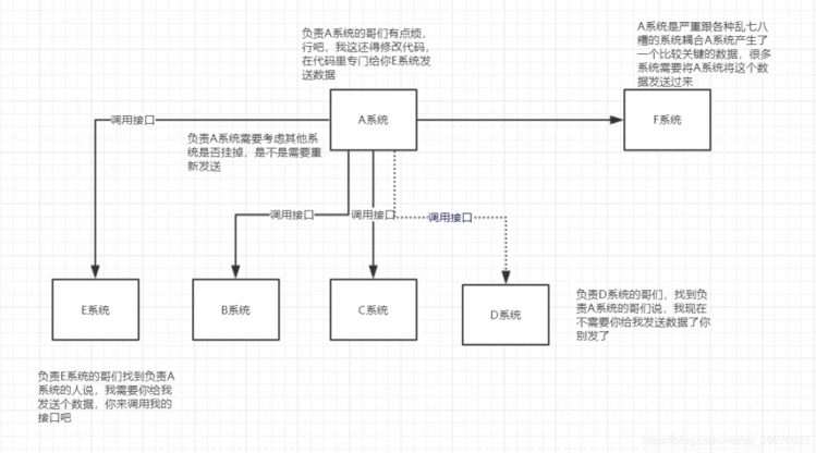 面试：听说你用过 MQ，能具体说说吗？