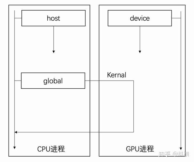 PytorchCUDA从入门到放弃（二）