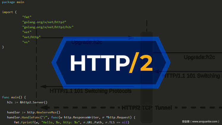 HTTP/2 H2C 请求走私分析