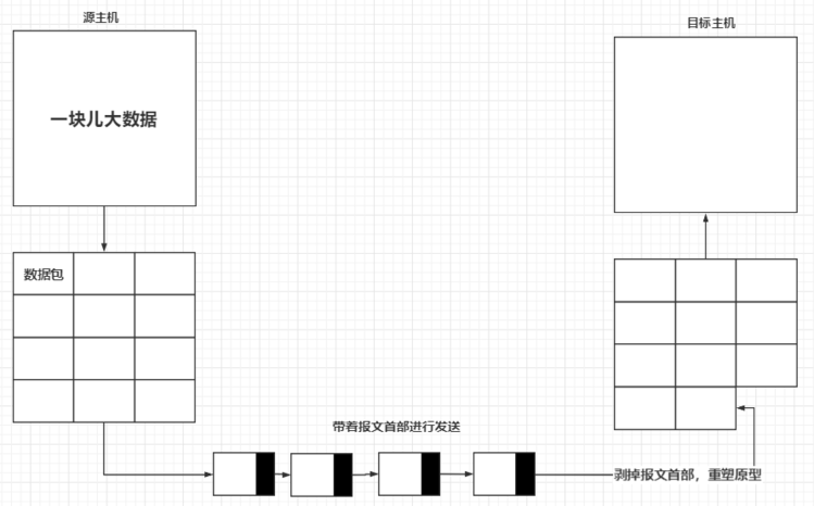 你怎么这样写标题呀？还不是我想让你点进来看看《TCP/IP协议》（一）