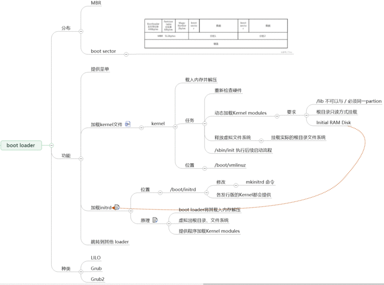 linux dmesg路径,Linux命令——dmesg