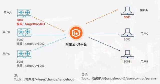 php 实现mqtt 订阅监听功能出错_IoT物联网实现M2M设备之间联动实战