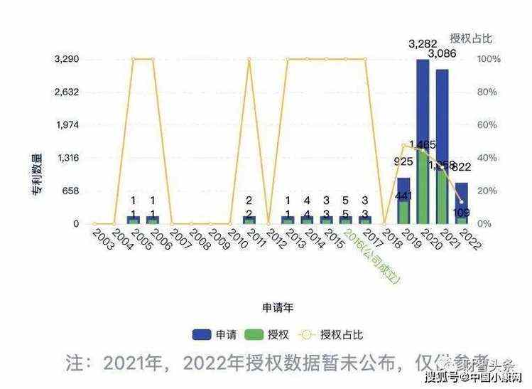 【财智头条】此支付宝非彼支付宝！支付宝（中国）停申“高新企业”认证